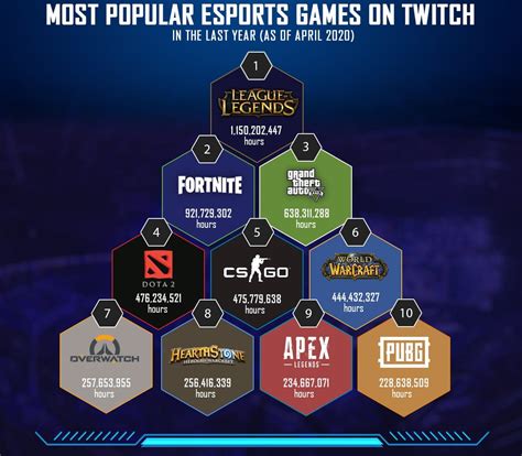 list of esports games